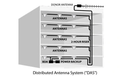System Design